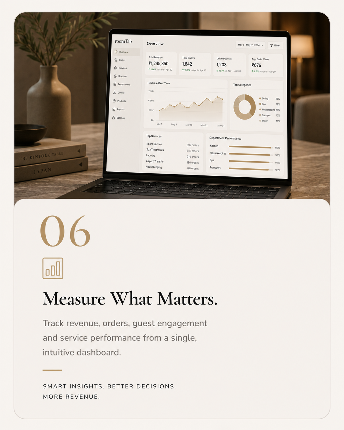Measure what matters
